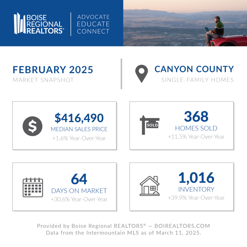 Canyon County Real Estate Snapshot January 2025