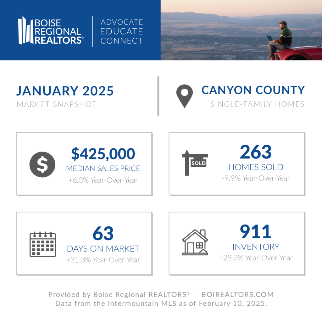 Canyon County Real Estate Snapshot January 2025